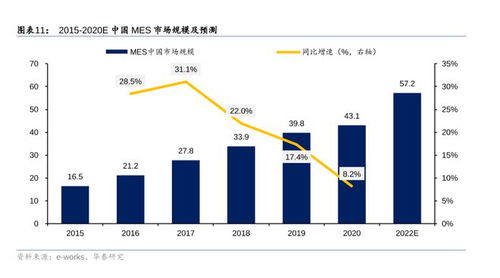 掘金新三板之西信信息 ERP咨詢服務商的工業(yè)互聯(lián)網(wǎng)平臺轉型之路